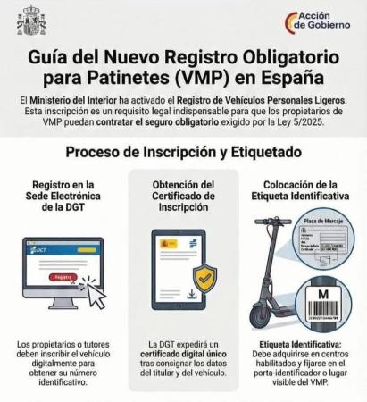 Imagen Nuevo registro de la DGT de los vehículos de Movilidad Personal